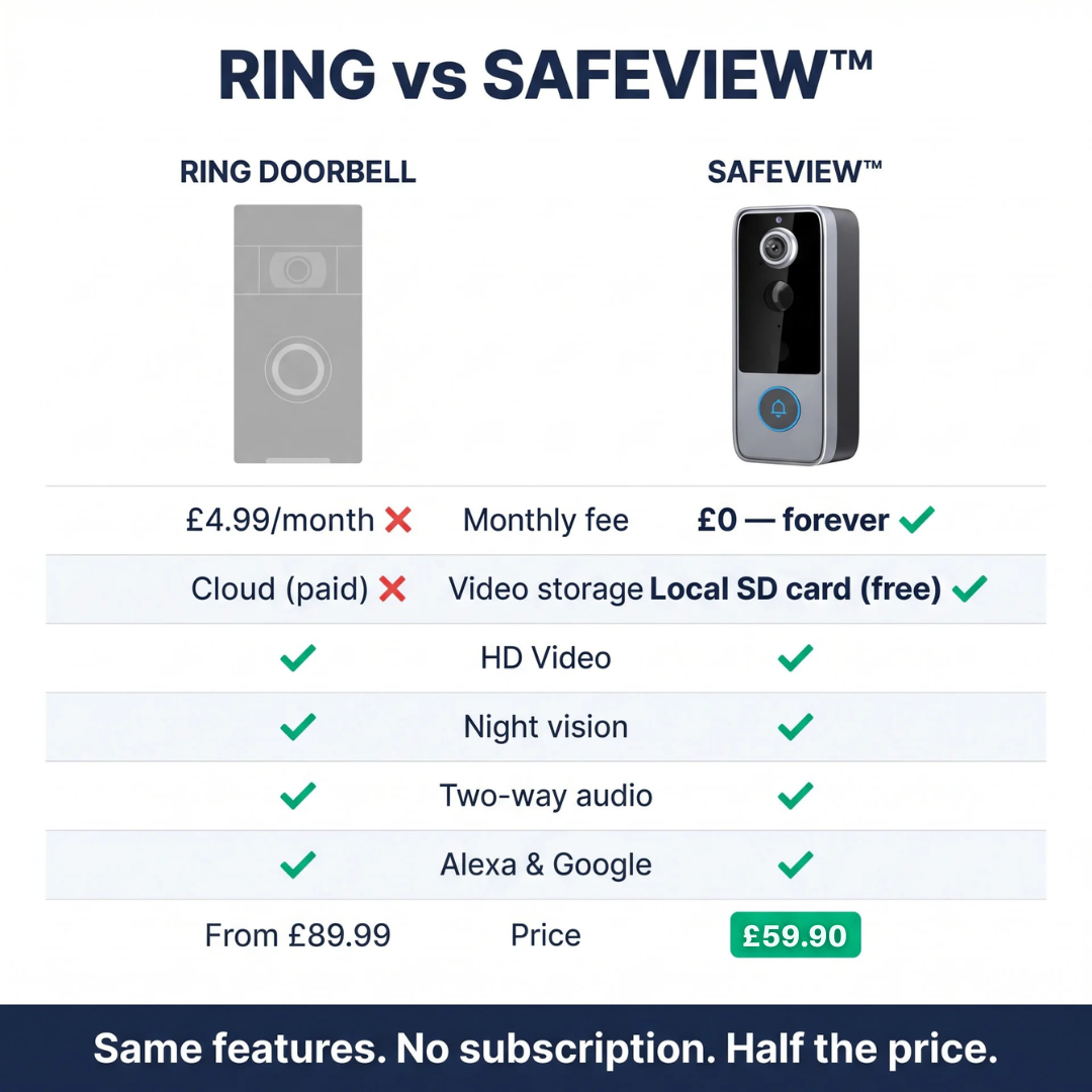 SafeView™ | Smart Video Doorbell | See Who's at Your Door. No Subscription. No Catch.