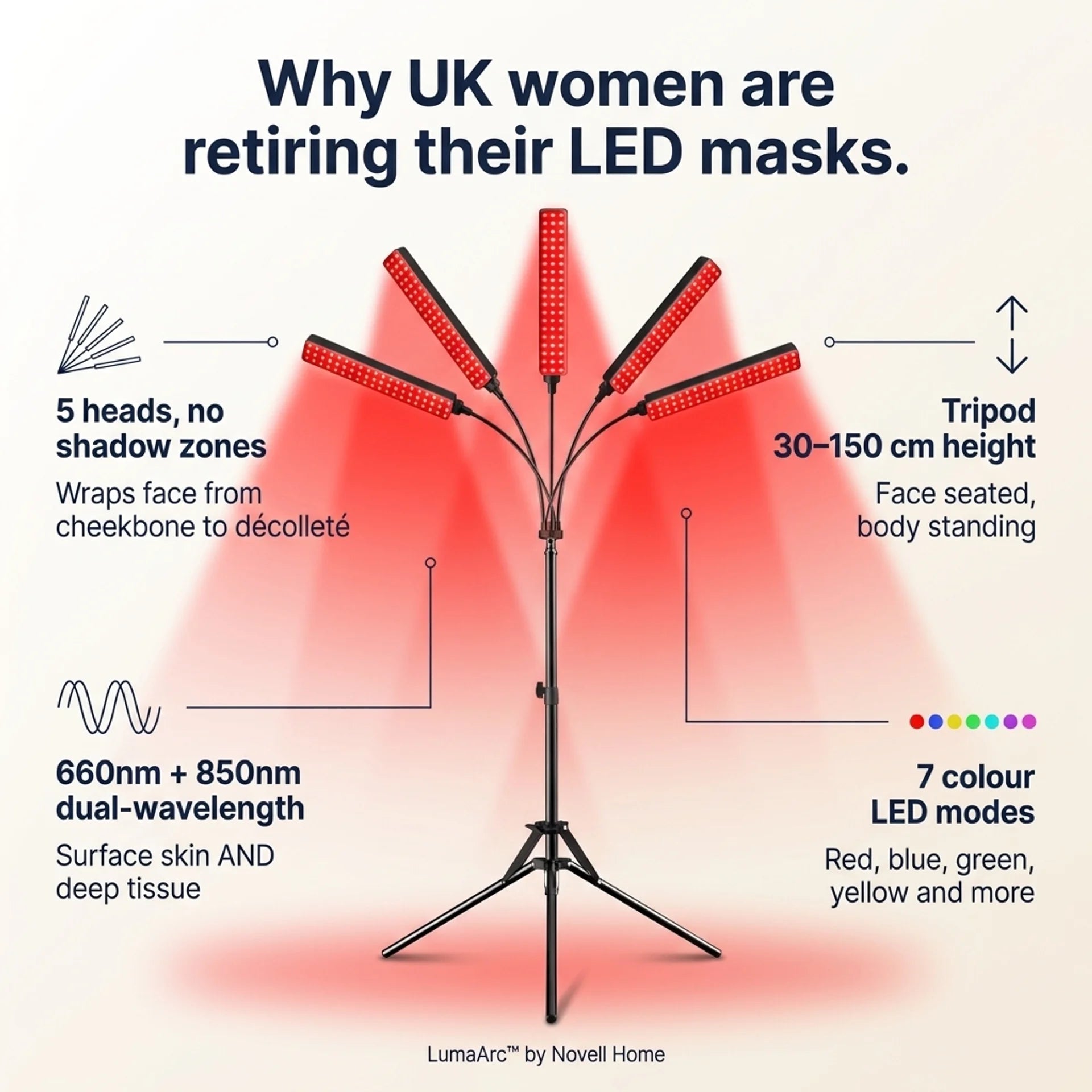LumaArc™ 5-Head Red Light Therapy Panel | Novell Home