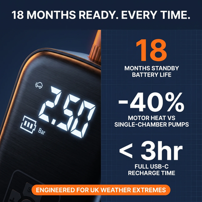 SwiftAir Pro™ | From Warning Light to Fully Inflated. In 60 Seconds
