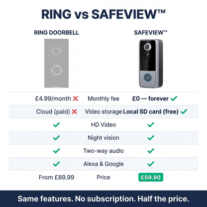 SafeView™ | Smart Video Doorbell | See Who's at Your Door. No Subscription. No Catch.