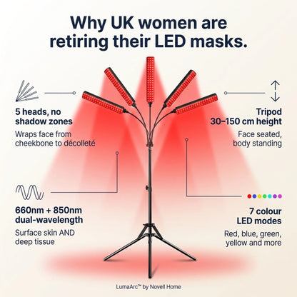 LumaArc™ 5-Head Red Light Therapy Panel | Novell Home